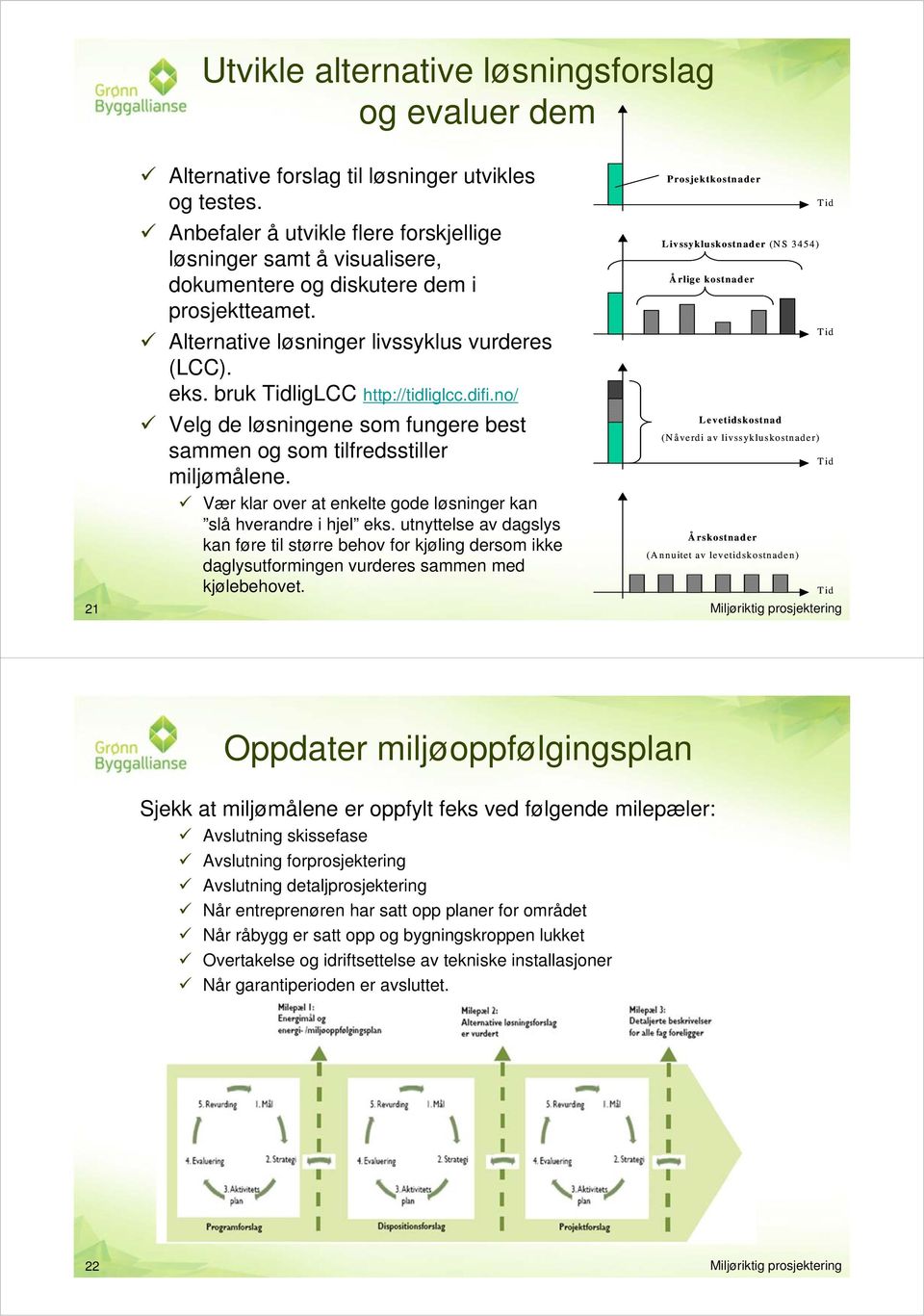 bruk TidligLCC http://tidliglcc.difi.no/ Velg de løsningene som fungere best sammen og som tilfredsstiller miljømålene. Vær klar over at enkelte gode løsninger kan slå hverandre i hjel eks.