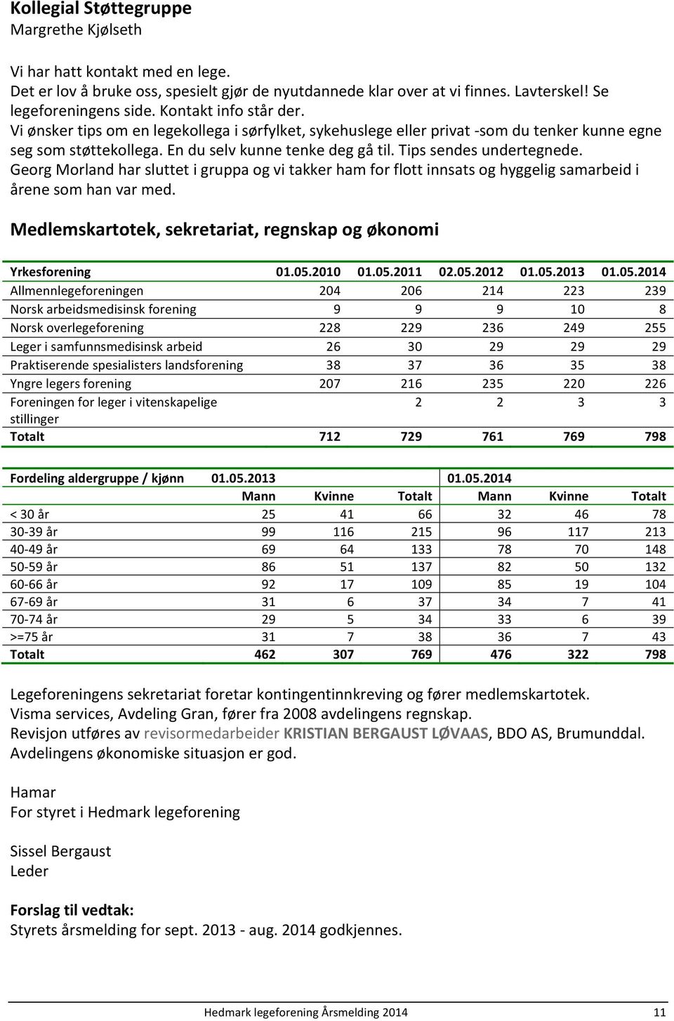 Tips sendes undertegnede. Georg Morland har sluttet i gruppa og vi takker ham for flott innsats og hyggelig samarbeid i årene som han var med.