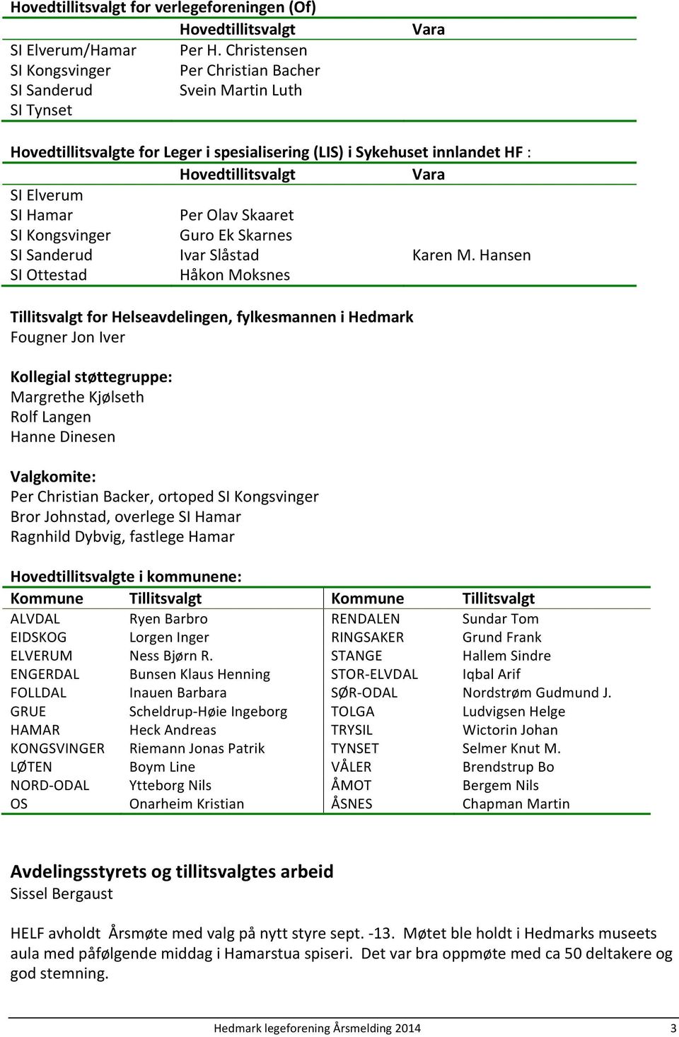 Elverum SI Hamar Per Olav Skaaret SI Kongsvinger Guro Ek Skarnes SI Sanderud Ivar Slåstad Karen M.