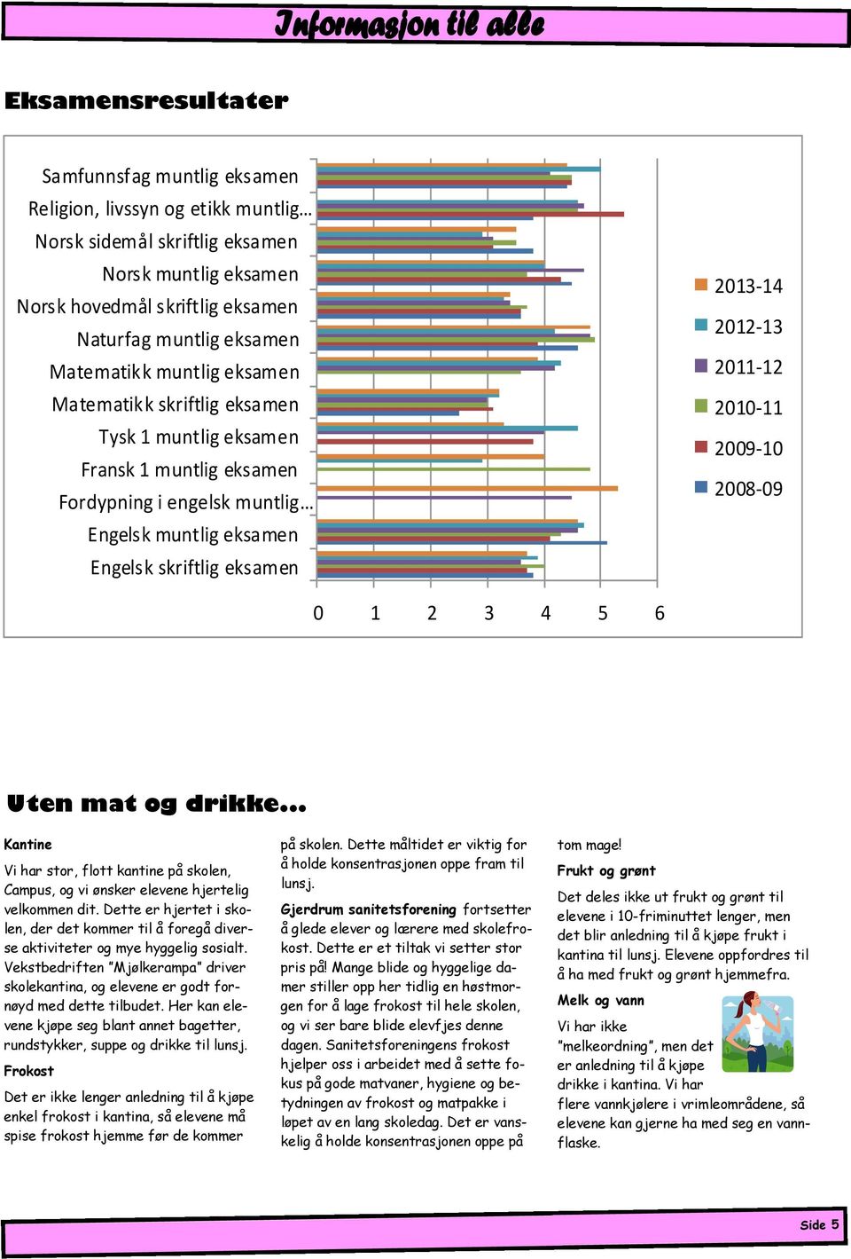 2011-12 2010-11 2009-10 2008-09 0 1 2 3 4 5 6 Uten mat og drikke... Kantine Vi har stor, flott kantine på skolen, Campus, og vi ønsker elevene hjertelig velkommen dit.