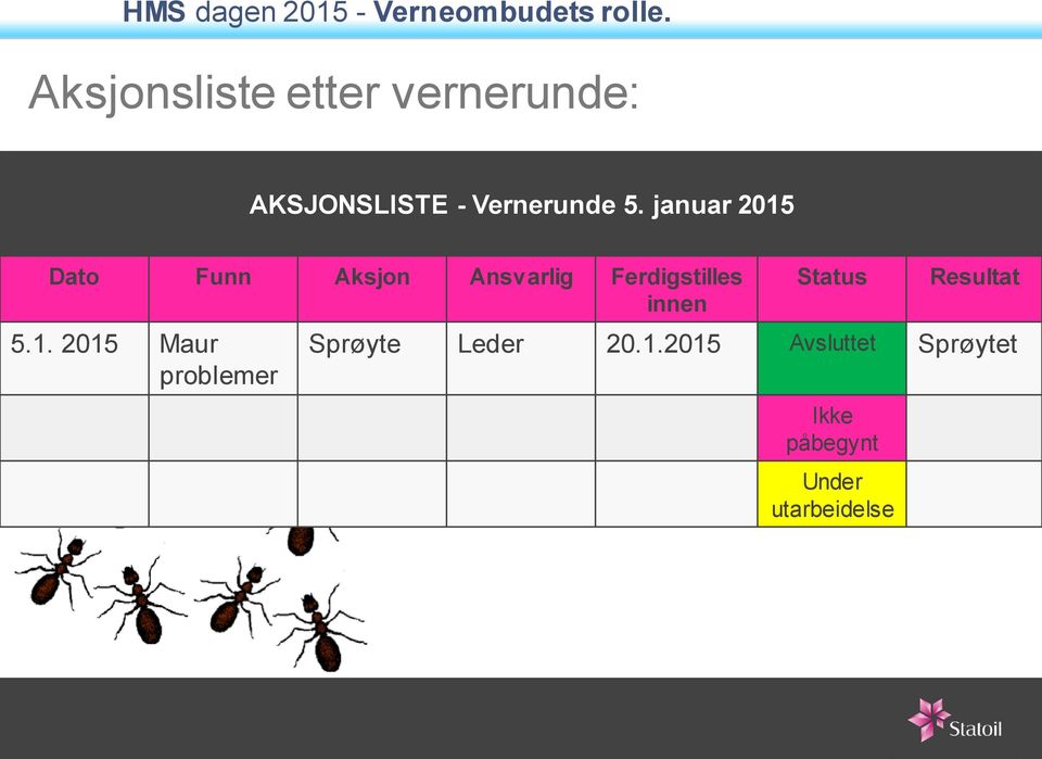 januar 2015 Dato Funn Aksjon Ansvarlig Ferdigstilles innen 5.1. 2015 Maur problemer Status Resultat Sprøyte Leder 20.