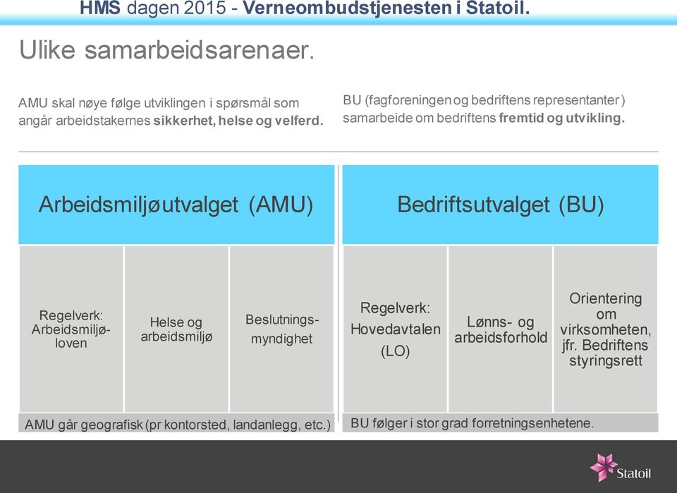 BU (fagforeningen og bedriftens representanter ) samarbeide om bedriftens fremtid og utvikling.