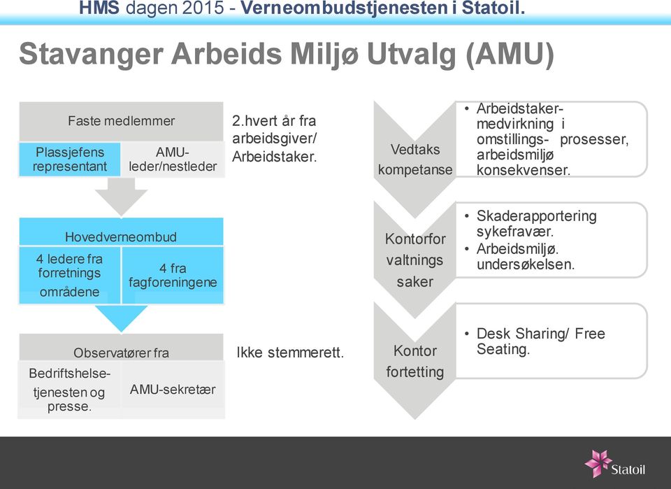 Vedtaks kompetanse Arbeidstakermedvirkning i omstillings- prosesser, arbeidsmiljø konsekvenser.