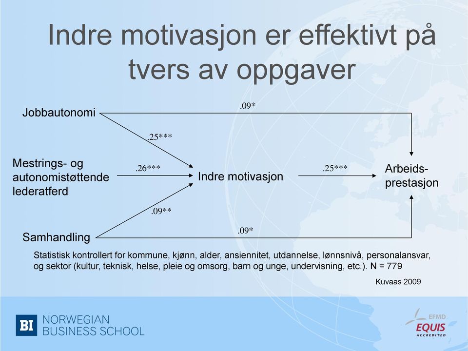 09** Samhandling Statistisk kontrollert for kommune, kjønn, alder, ansiennitet, utdannelse,