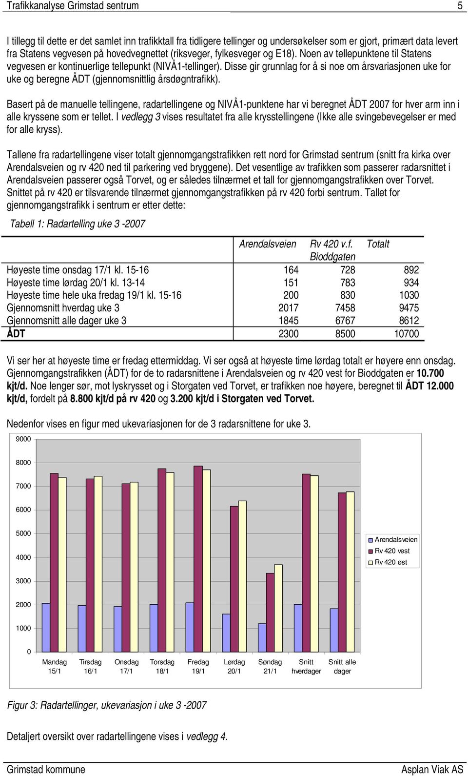 Disse gir grunnlag for å si noe om årsvariasjonen uke for uke og beregne ÅDT (gjennomsnittlig årsdøgntrafikk).