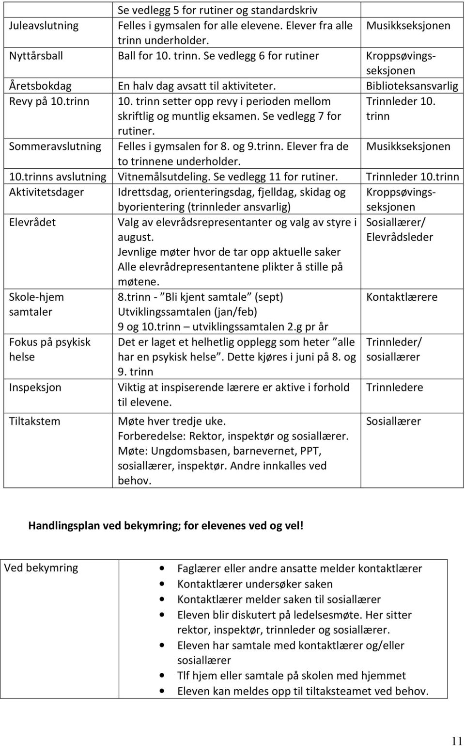 trinn utviklingssamtalen 2.g pr år Det er laget et helhetlig opplegg som heter alle har en psykisk helse. Dette kjøres i juni på 8. og 9.