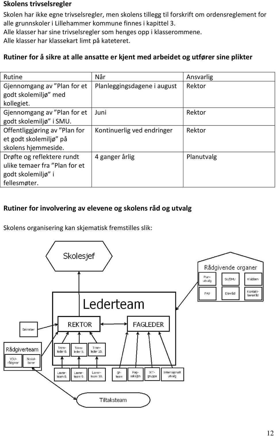 Rutiner for å sikre at alle ansatte er kjent med arbeidet og utfører sine plikter Rutine Når Ansvarlig Gjennomgang av Plan for et Planleggingsdagene i august Rektor godt skolemiljø med kollegiet.