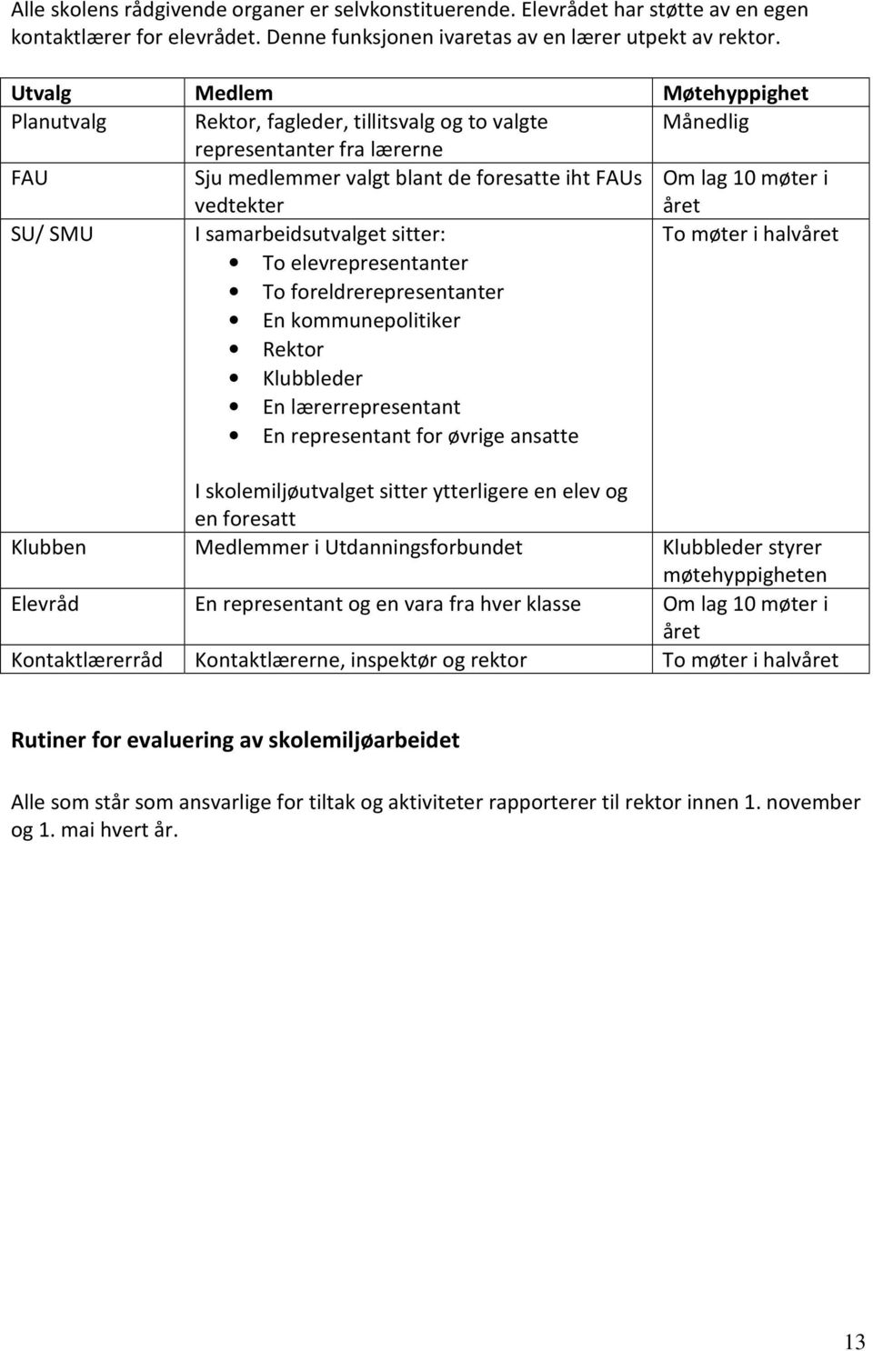 året SU/ SMU I samarbeidsutvalget sitter: To elevrepresentanter To foreldrerepresentanter En kommunepolitiker Rektor Klubbleder En lærerrepresentant En representant for øvrige ansatte To møter i