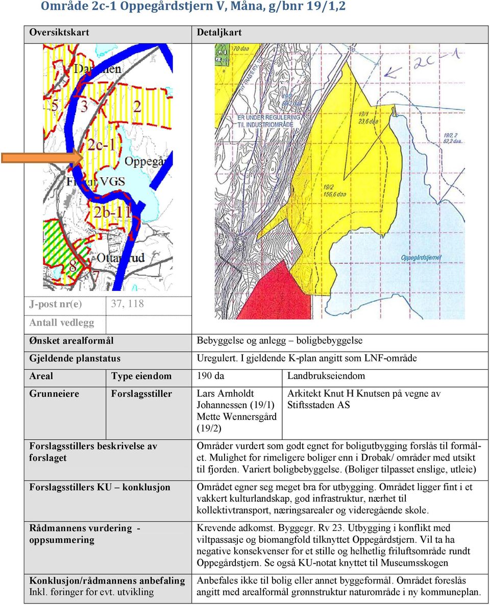 forslaget Forslagsstillers KU konklusjon Rådmannens vurdering oppsummering Konklusjon/rådmannens anbefaling Inkl. føringer for evt.