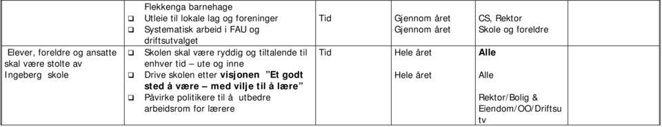 enhver tid ute og inne Drive skolen etter visjonen Et godt sted å være med vilje til å lære Påvirke