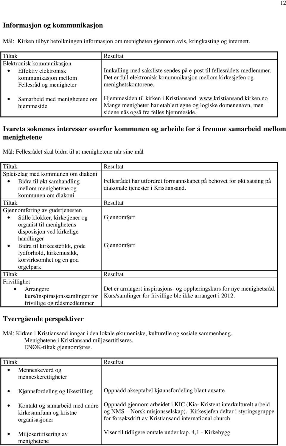 medlemmer. Det er full elektronisk kommunikasjon mellom kirkesjefen og menighetskontorene. Hjemmesiden til kirken 