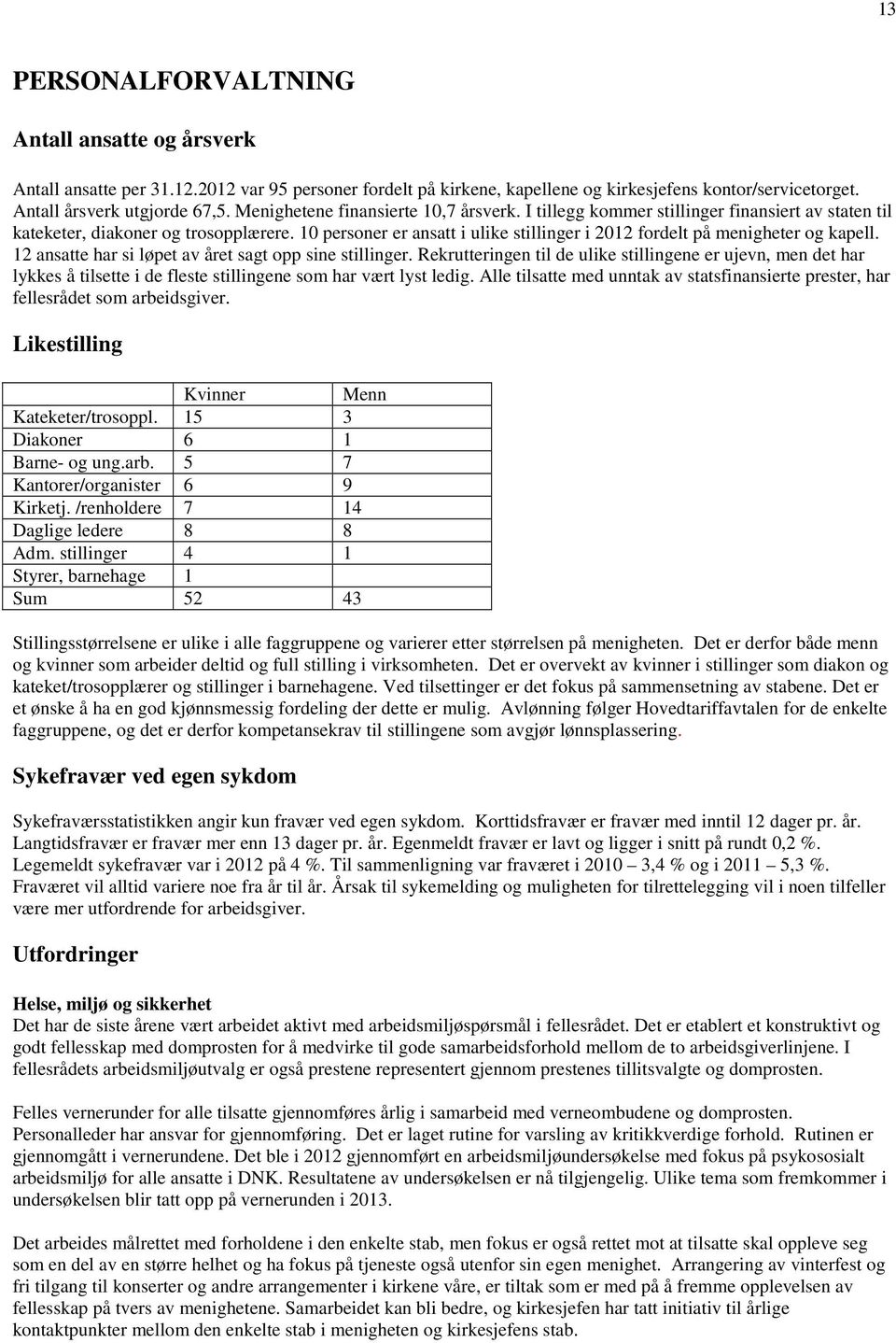 10 personer er ansatt i ulike stillinger i 2012 fordelt på menigheter og kapell. 12 ansatte har si løpet av året sagt opp sine stillinger.