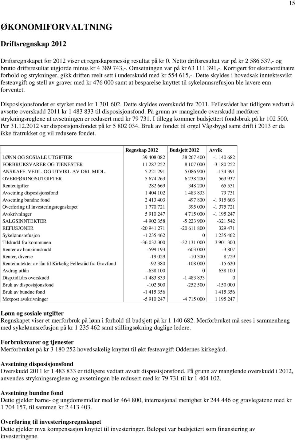 Korrigert for ekstraordinære forhold og strykninger, gikk driften reelt sett i underskudd med kr 554 615,-.