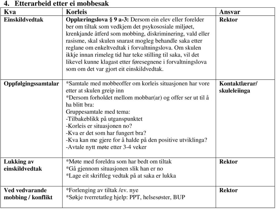 Om skulen ikkje innan rimeleg tid har teke stilling til saka, vil det likevel kunne klagast etter føresegnene i forvaltningslova som om det var gjort eit einskildvedtak.