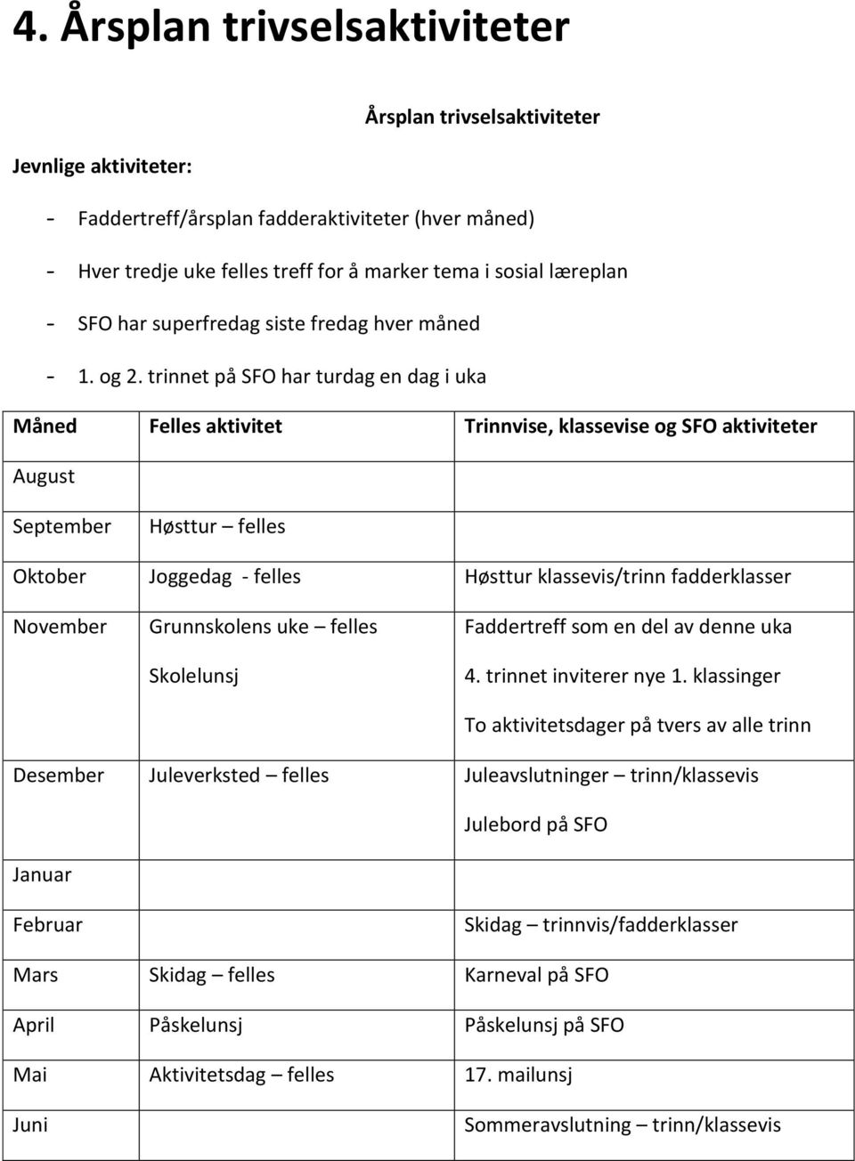 trinnet på SFO har turdag en dag i uka Måned Felles aktivitet Trinnvise, klassevise og SFO aktiviteter August September Høsttur felles Oktober Joggedag - felles Høsttur klassevis/trinn fadderklasser