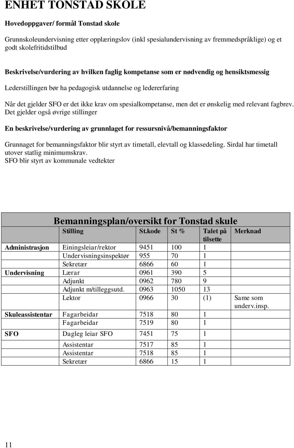 ønskelig med relevant fagbrev.