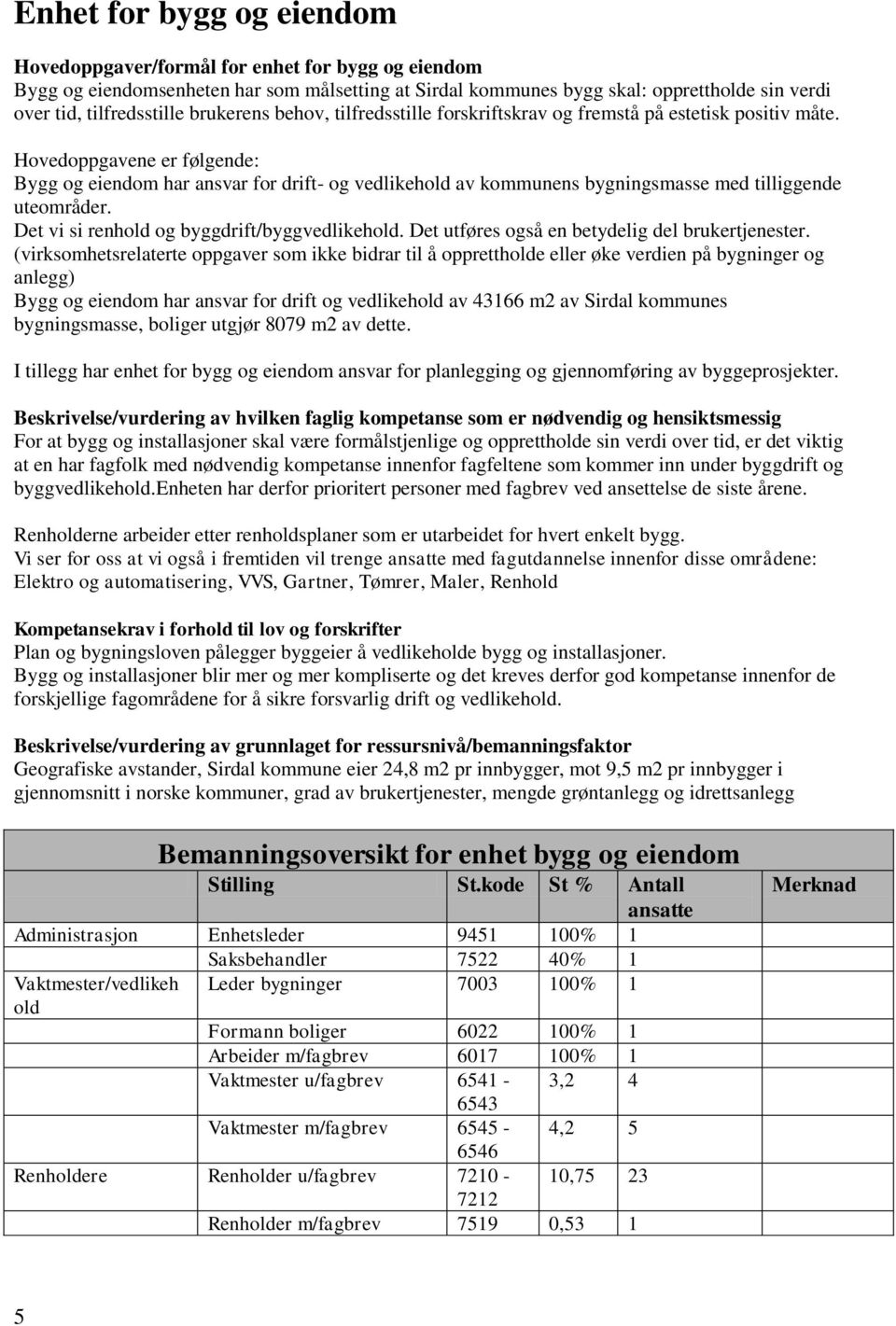 Hovedoppgavene er følgende: Bygg og eiendom har ansvar for drift- og vedlikehold av kommunens bygningsmasse med tilliggende uteområder. Det vi si renhold og byggdrift/byggvedlikehold.