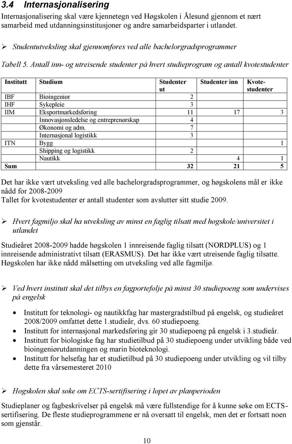 Antall inn- og utreisende studenter på hvert studieprogram og antall kvotestudenter Institutt Studium Studenter ut Studenter inn Kvotestudenter IBF Bioingeniør 2 IHF Sykepleie 3 IIM