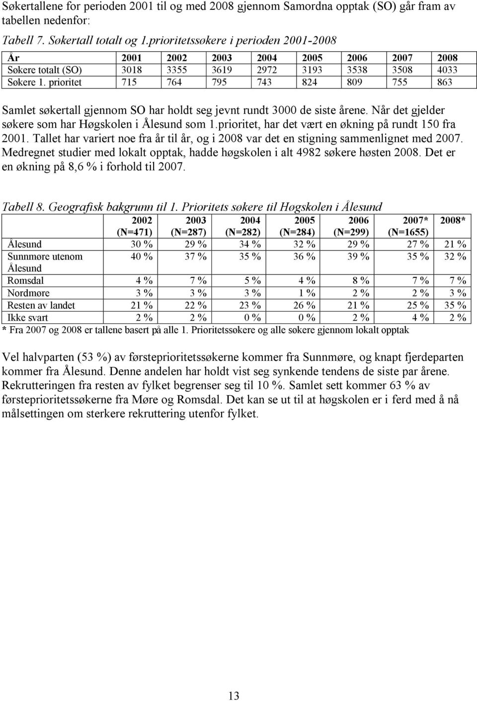 prioritet 715 764 795 743 824 809 755 863 Samlet søkertall gjennom SO har holdt seg jevnt rundt 3000 de siste årene. Når det gjelder søkere som har Høgskolen i Ålesund som 1.