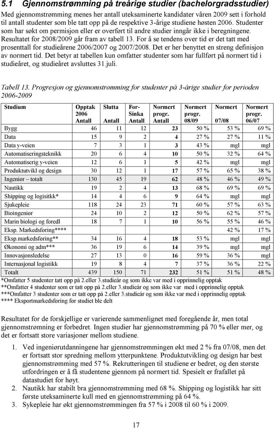 For å se tendens over tid er det tatt med prosenttall for studieårene 2006/2007 og 2007/2008. Det er her benyttet en streng definisjon av normert tid.