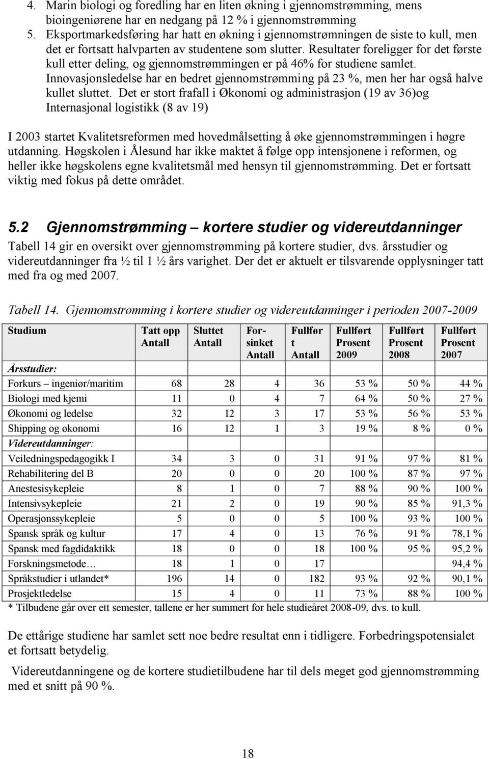 Resultater foreligger for det første kull etter deling, og gjennomstrømmingen er på 46% for studiene samlet.