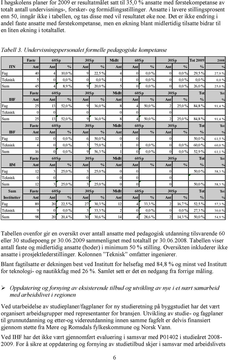 Det er ikke endring i andel faste ansatte med førstekompetanse, men en økning blant midlertidig tilsatte bidrar til en liten økning i totaltallet. Tabell 3.