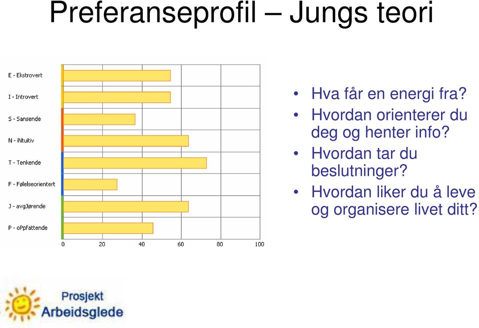 Hvordan orienterer du deg og henter info?