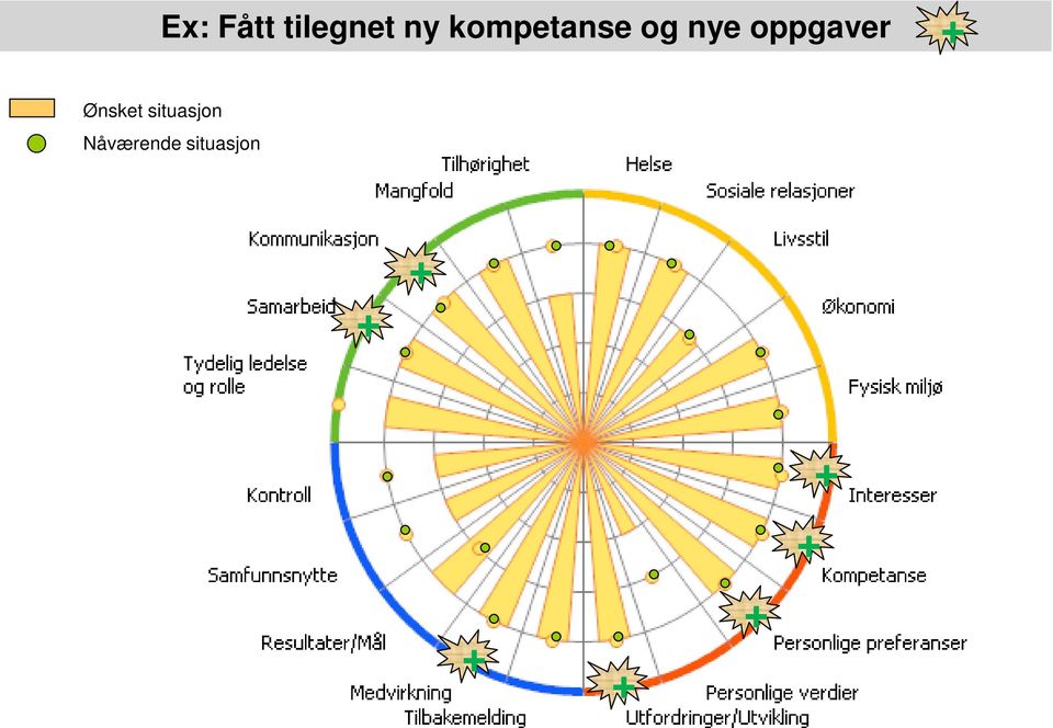 oppgaver + Ønsket