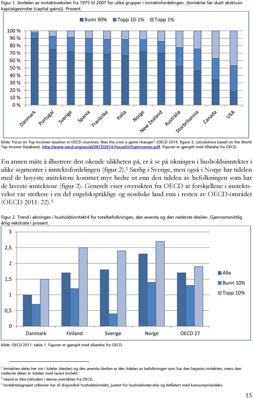 (OECD 2014, figure 3, calculations based on the World Top Income Database). http://www.oecd.org/social/oecd2014-focusontopincomes.pdf. Figuren er gjengitt med tillatelse fra OECD.