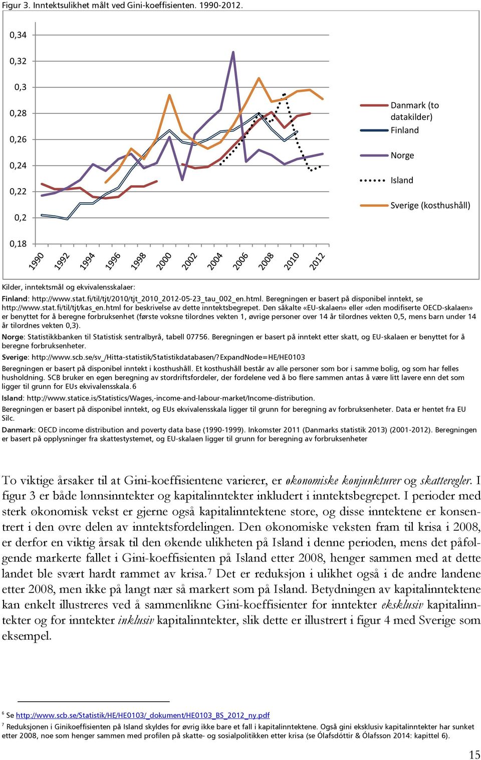 fi/til/tjt/2010/tjt_2010_2012-05-23_tau_002_en.html. Beregningen er basert på disponibel inntekt, se http://www.stat.fi/til/tjt/kas_en.html for beskrivelse av dette inntektsbegrepet.