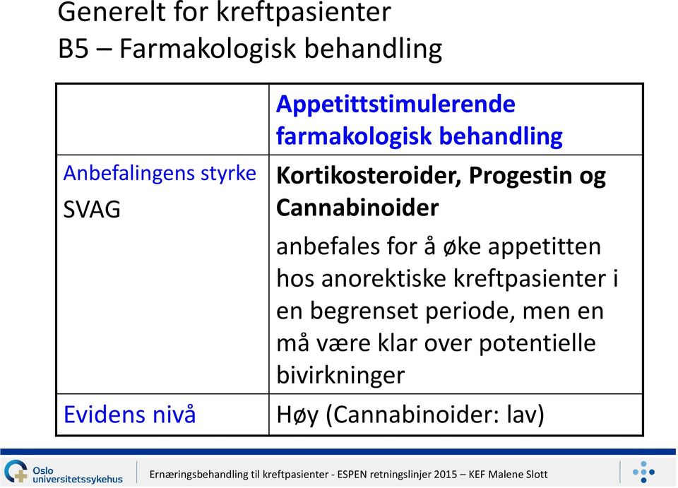 og Cannabinoider anbefales for å øke appetitten hos anorektiske kreftpasienter i en