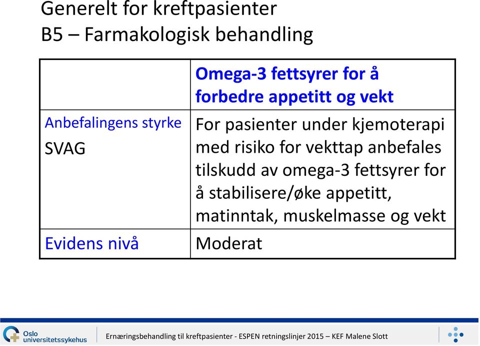 pasienter under kjemoterapi med risiko for vekttap anbefales tilskudd av