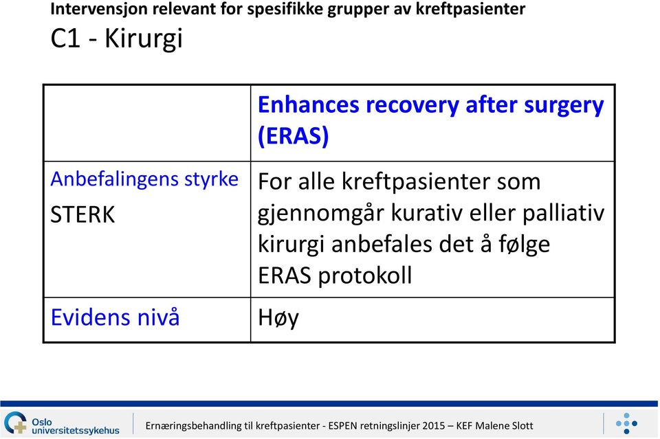 styrke STERK Evidens nivå For alle kreftpasienter som gjennomgår