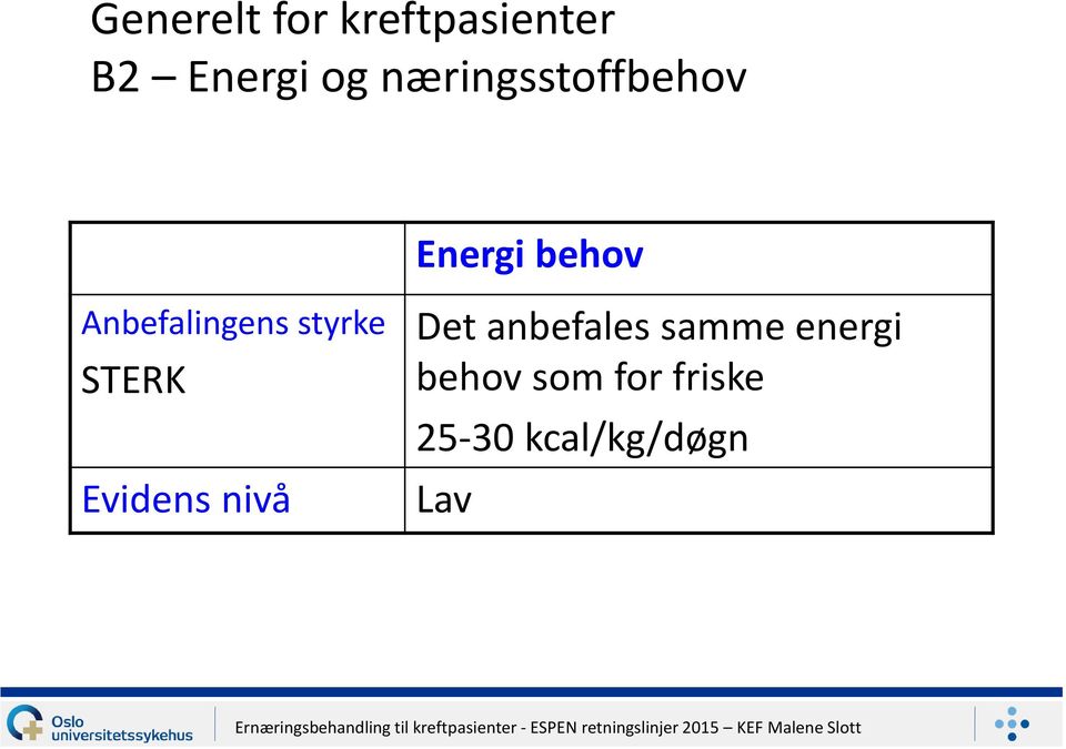 styrke STERK Evidens nivå Det anbefales samme