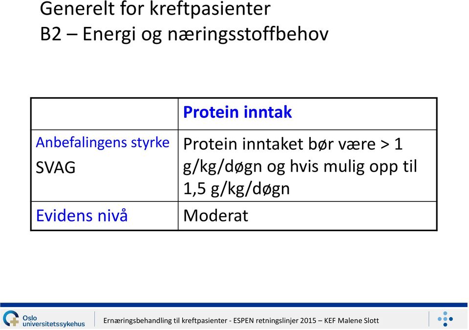 styrke SVAG Evidens nivå Protein inntaket bør