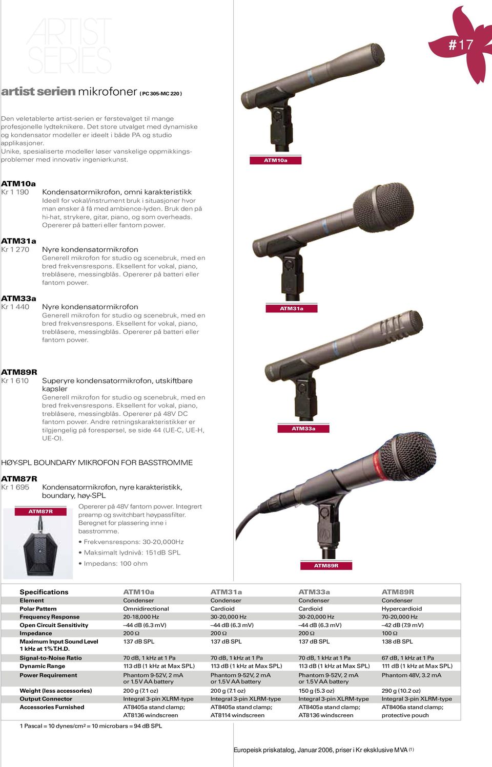ATM10a ATM10a Kr 1 190 ATM31a Kr 1 270 ATM33a Kr 1 440 Kondensatormikrofon, omni karakteristikk Ideell for vokal/instrument bruk i situasjoner hvor man ønsker å få med ambience-lyden.