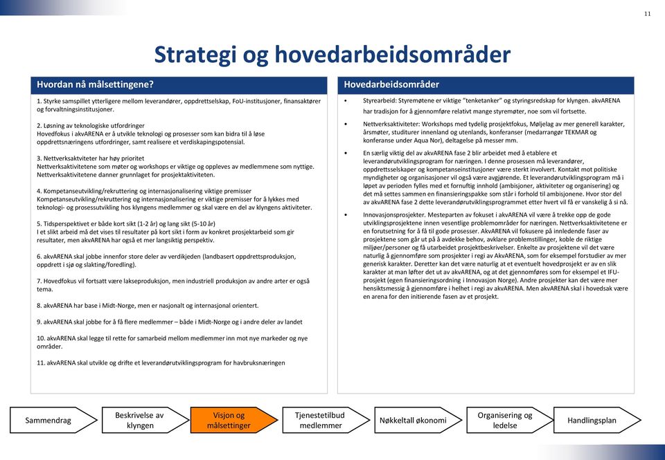 Nettverksaktviteter har høy prioritet Nettverksaktivitetene som møter og workshops er viktige og oppleves av medlemmene som nyttige. Nettverksaktivitetene danner grunnlaget for prosjektaktiviteten. 4.