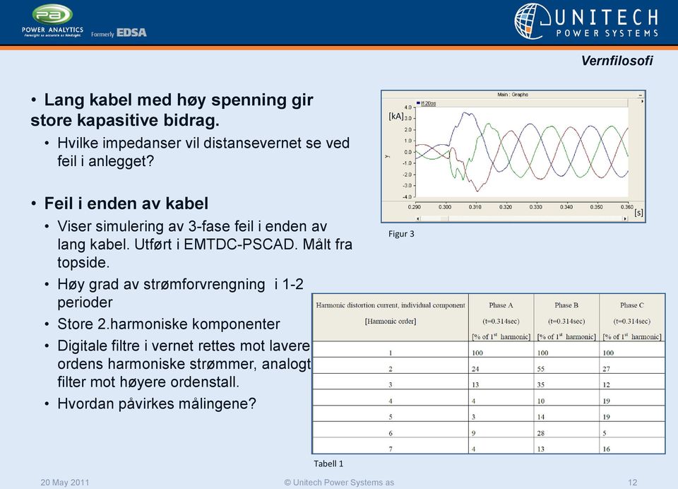 Høy grad av strømforvrengning i 1-2 perioder Store 2.