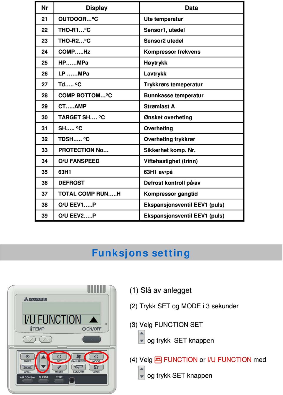 .P Ute temperatur Sensor1, utedel Sensor2 utedel Kompressor frekvens Høytrykk Lavtrykk Trykkrørs temeperatur Bunnkasse temperatur Strømlast A Ønsket overheting verheting verheting trykkrør