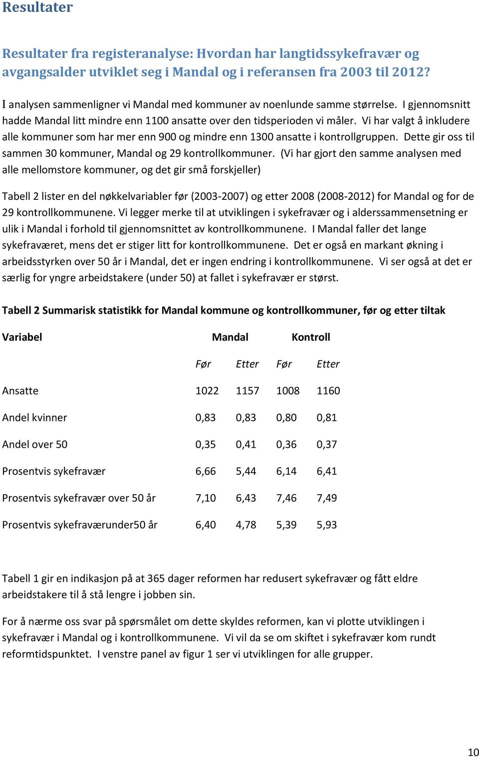 Vi har valgt å inkludere alle kommuner som har mer enn 900 og mindre enn 1300 ansatte i kontrollgruppen. Dette gir oss til sammen 30 kommuner, Mandal og 29 kontrollkommuner.