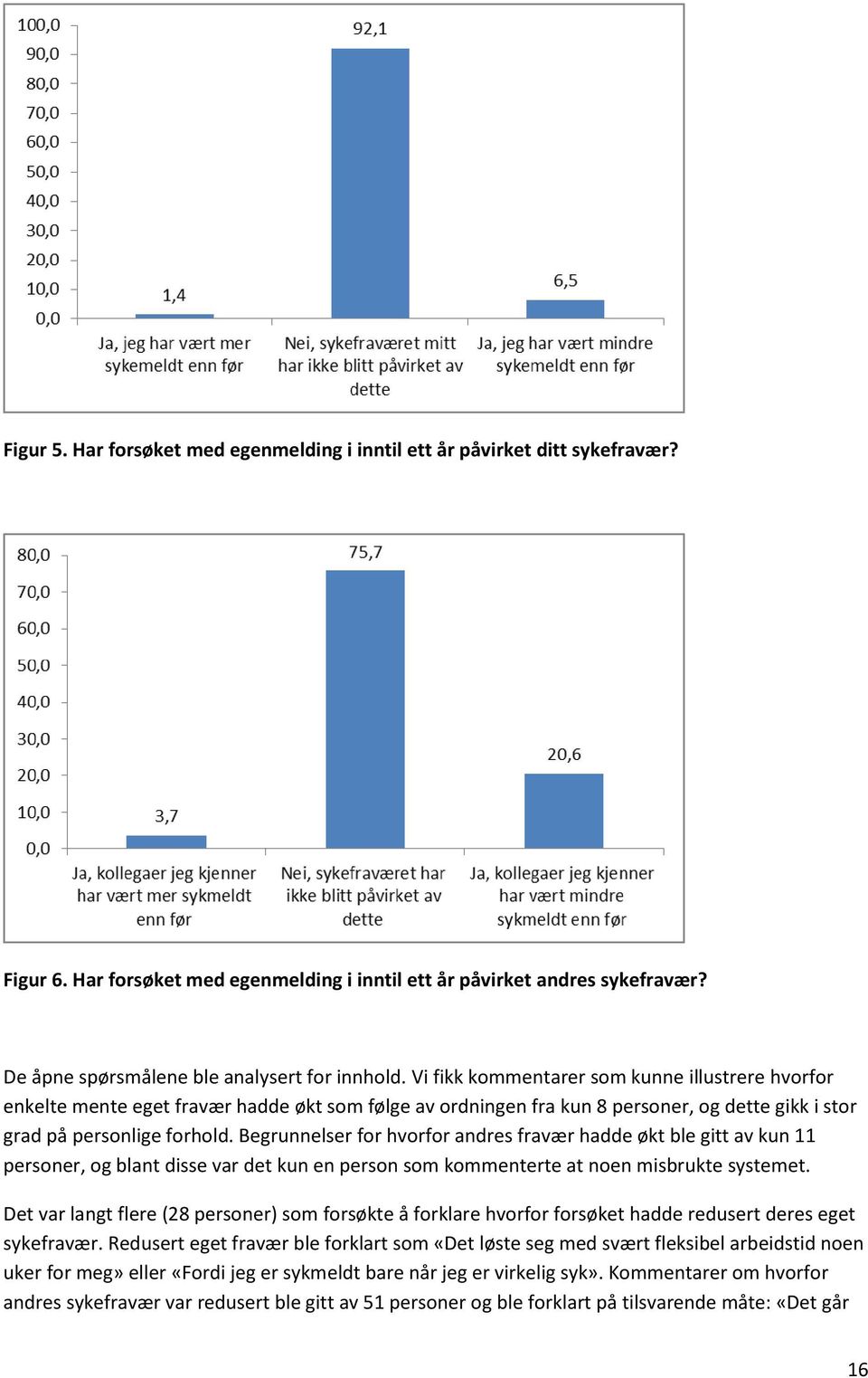 Vi fikk kommentarer som kunne illustrere hvorfor enkelte mente eget fravær hadde økt som følge av ordningen fra kun 8 personer, og dette gikk i stor grad på personlige forhold.