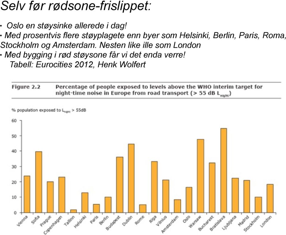 Paris, Roma, Stockholm og Amsterdam.