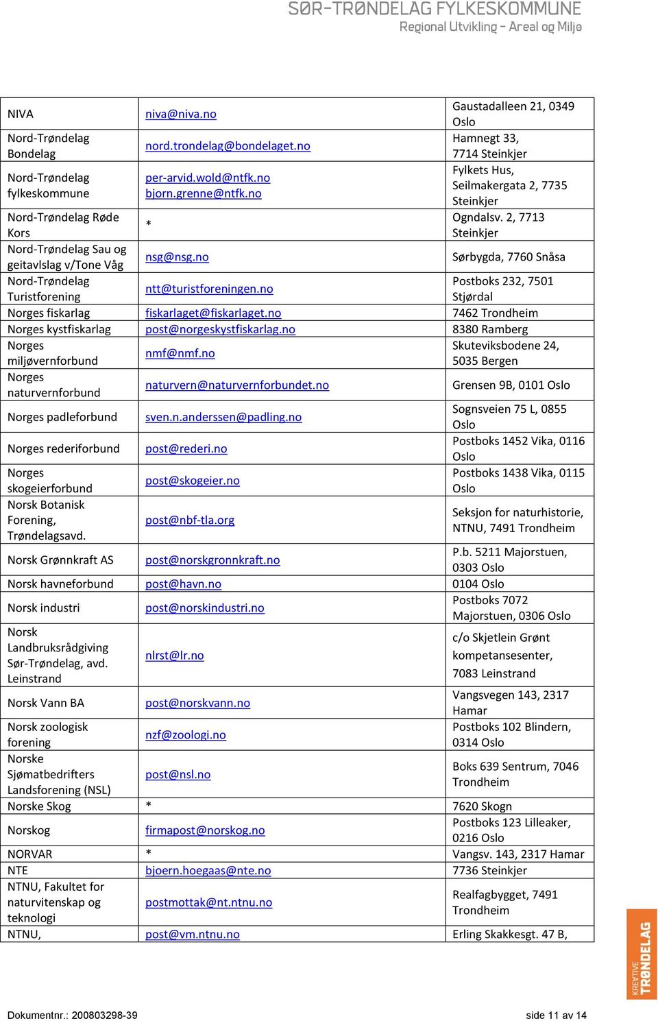 no Turistforening Stjørdal Norges fiskarlag fiskarlaget@fiskarlaget.no 7462 Norges kystfiskarlag post@norgeskystfiskarlag.no 8380 Ramberg Norges Skuteviksbodene 24, nmf@nmf.