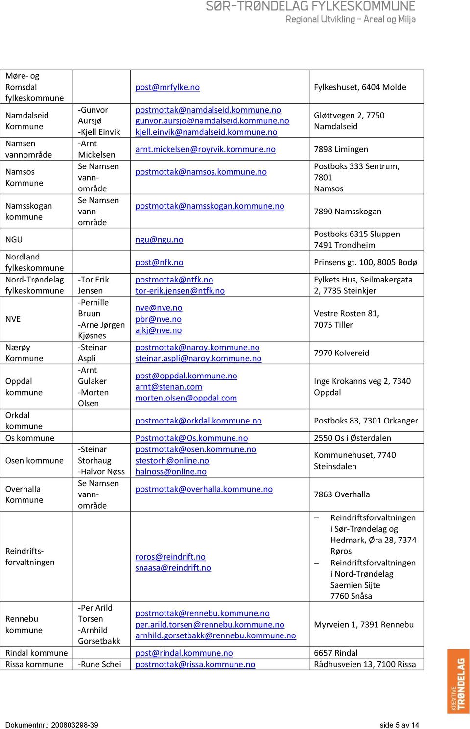 .no Fylkeshuset, 6404 Molde Gløttvegen 2, 7750 Namdalseid 7898 Limingen Postboks 333 Sentrum, 7801 Namsos 7890 Namsskogan NGU ngu@ngu.no Postboks 6315 Sluppen 7491 Nordland fylkes post@nfk.