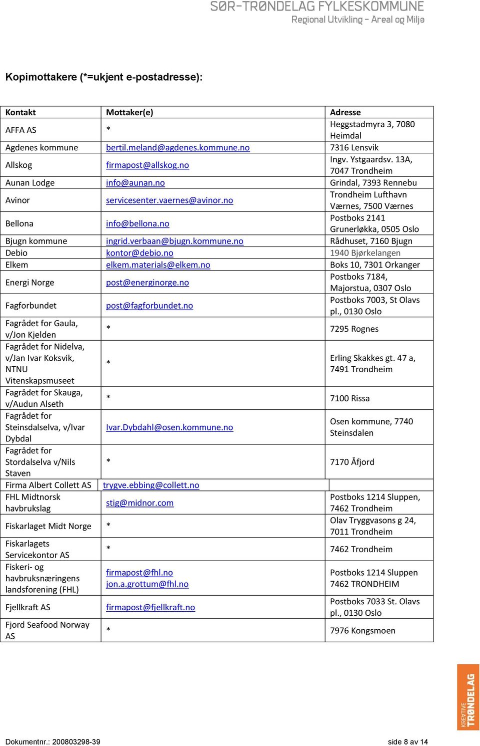 verbaan@bjugn..no Rådhuset, 7160 Bjugn Debio kontor@debio.no 1940 Bjørkelangen Elkem elkem.materials@elkem.no Boks 10, 7301 Orkanger Energi Norge post@energinorge.