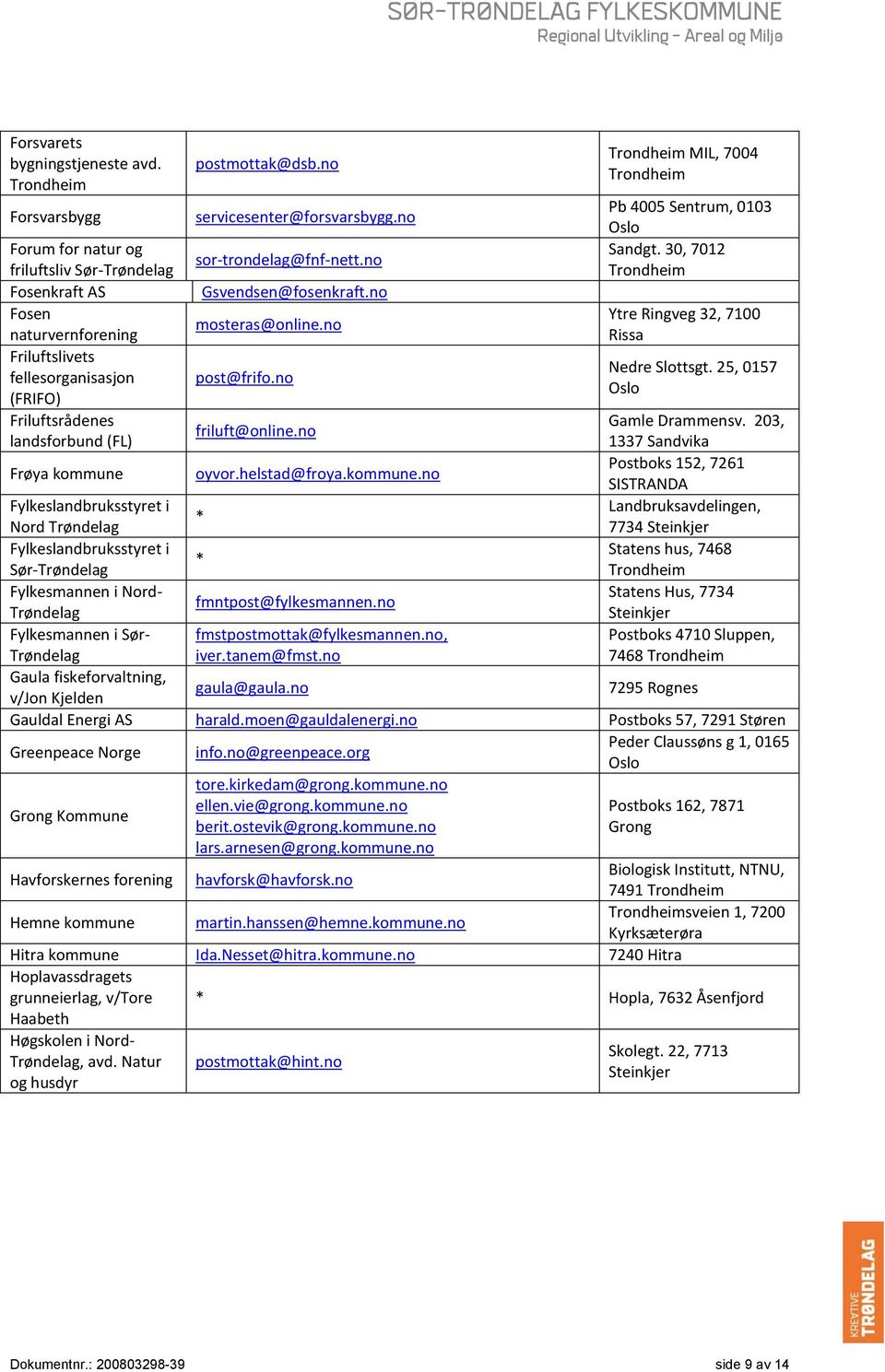 25, 0157 fellesorganisasjon post@frifo.no (FRIFO) Friluftsrådenes Gamle Drammensv. 203, friluft@online.no landsforbund (FL) 1337 Sandvika Frøya oyvor.helstad@froya.