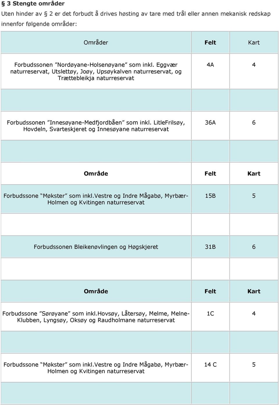 LitleFrilsøy, Hovdeln, Svarteskjeret og Innesøyane naturreservat 36A 6 Område Felt Kart Forbudssone Møkster som inkl.