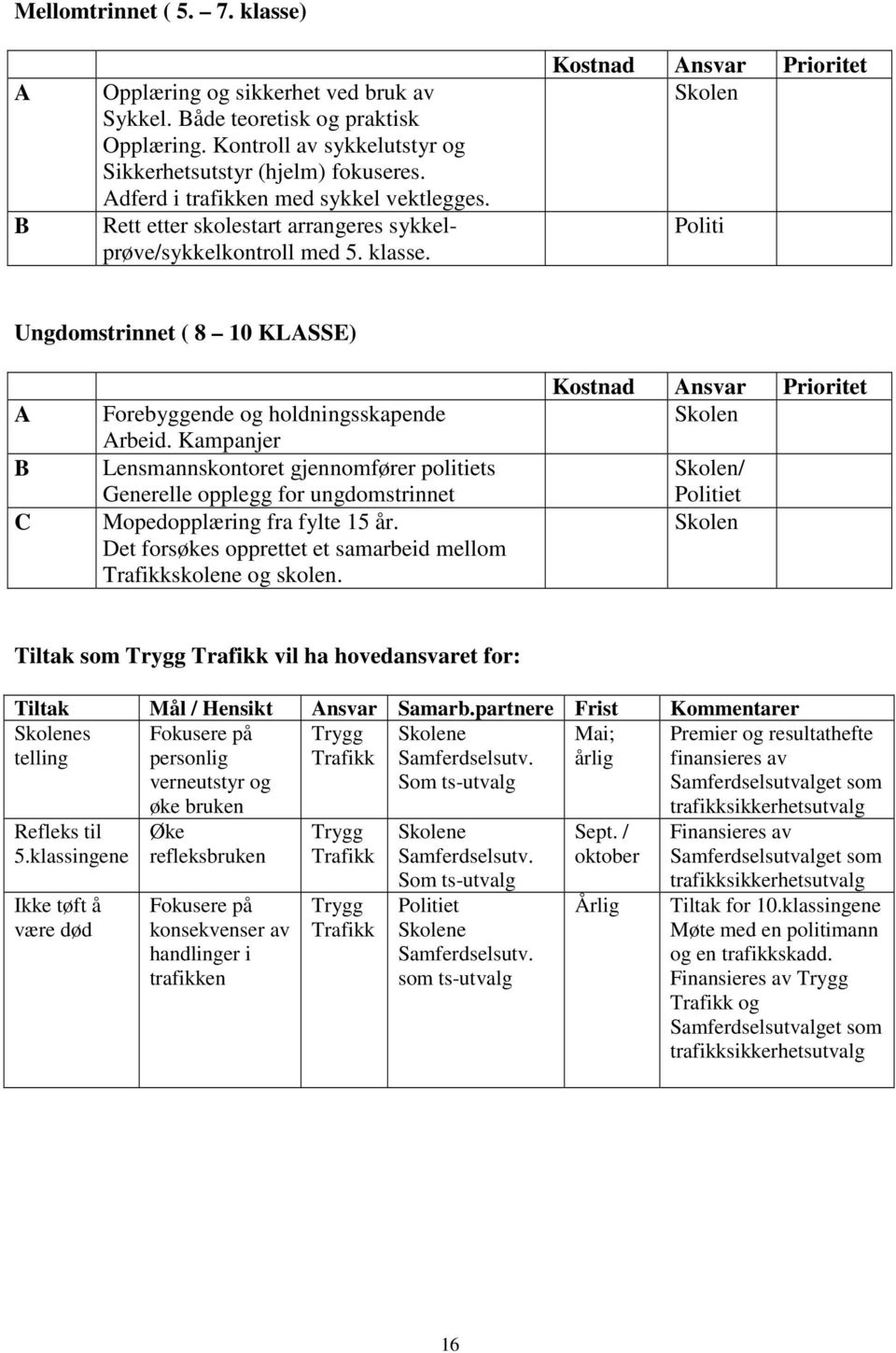 Kostnad Ansvar Prioritet Skolen Politi Ungdomstrinnet ( 8 10 KLASSE) A B C Forebyggende og holdningsskapende Arbeid.