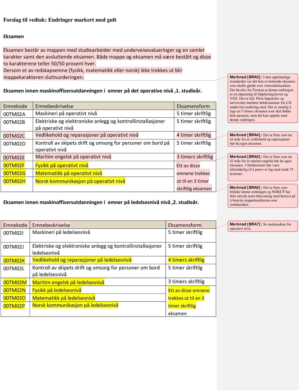 Dersom et av redskapsemne (fysikk, matematikk eller norsk) ikke trekkes ut blir mappekarakteren sluttvurderingen. Eksamen innen maskinoffisersutdanningen i emner på det operative nivå,1. studieår.