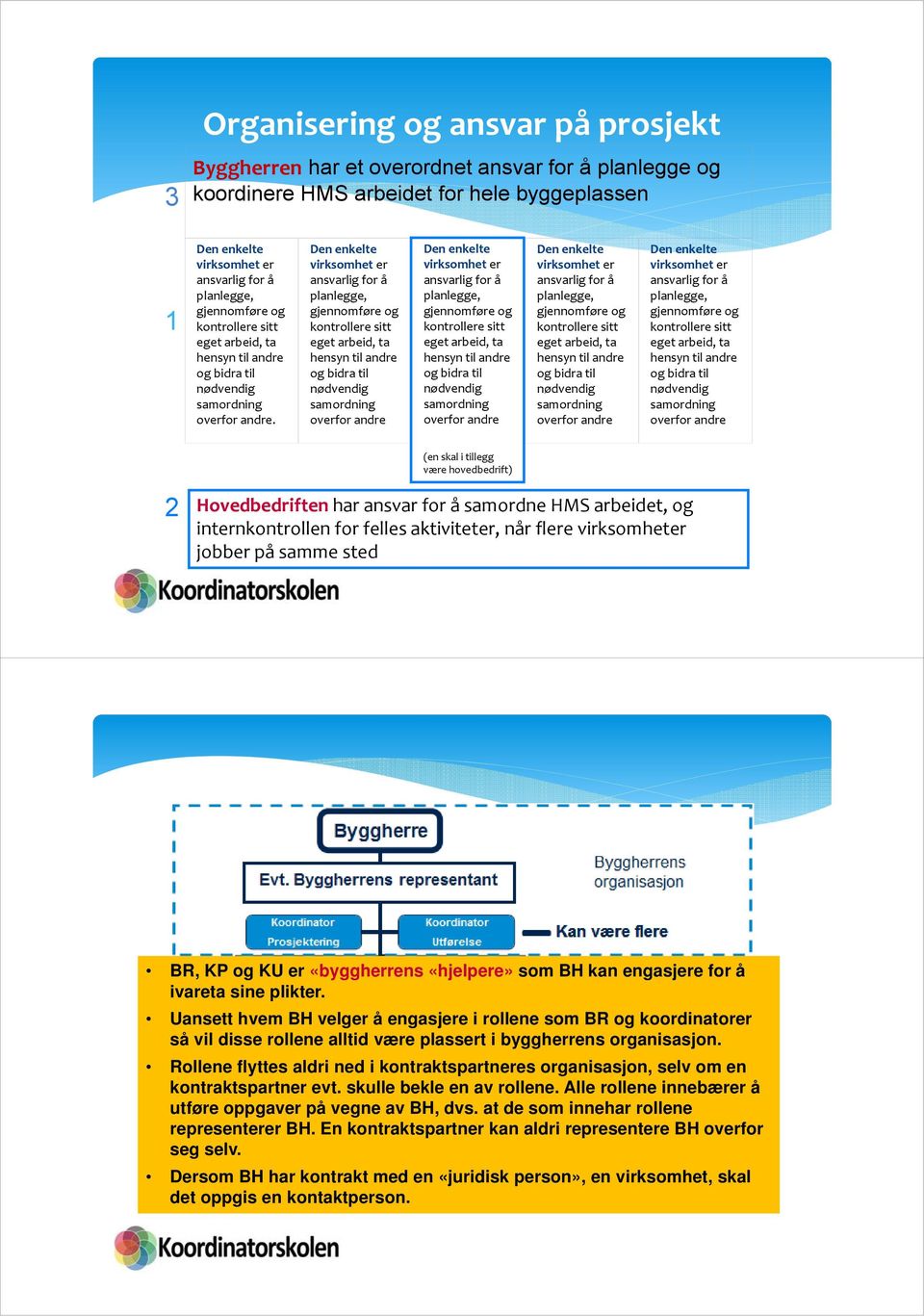 Den enkelte virksomhet er ansvarlig for å planlegge, gjennomføre og kontrollere sitt eget arbeid, ta hensyn til andre og bidra til nødvendig samordning overfor andre Den enkelte virksomhet er